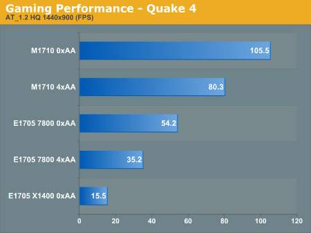 Gaming Performance - Quake 4